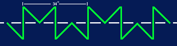 Fighting Footwork MM Pattern