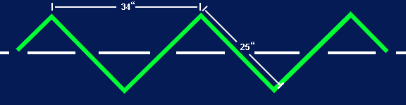 Fighting Footwork ZZ Pattern